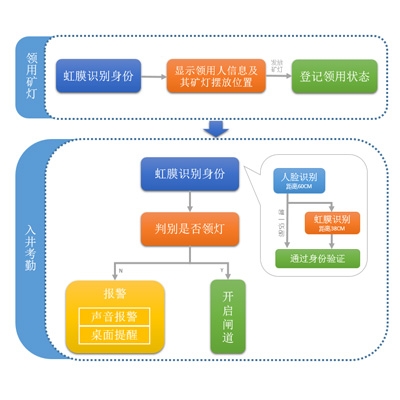 寧夏煤礦專用三網合一系統