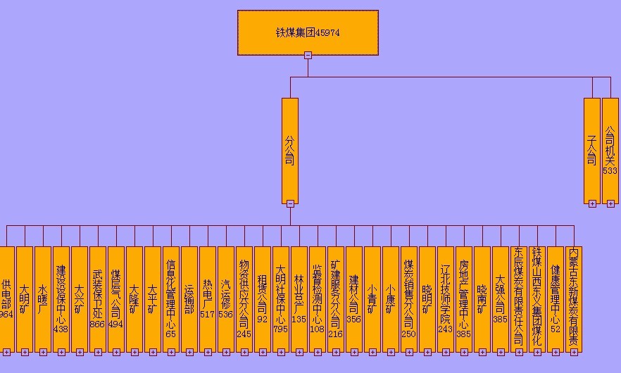 組織機構圖