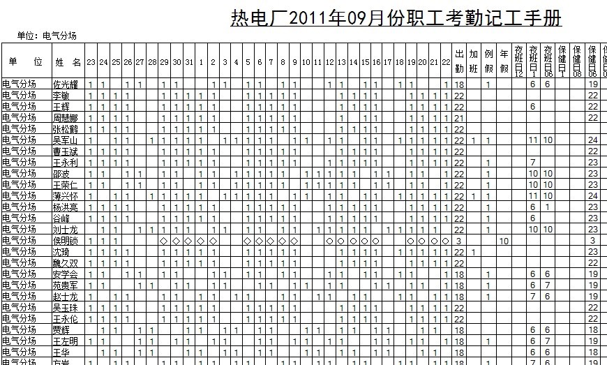 工人調轉轉開介紹信