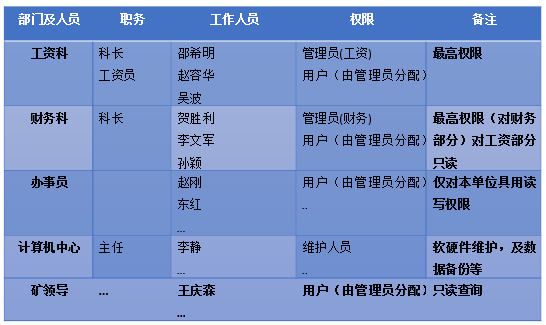 人力資源管理系統