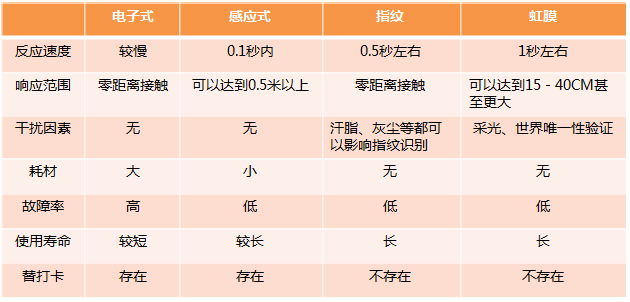 實時考勤管理系統