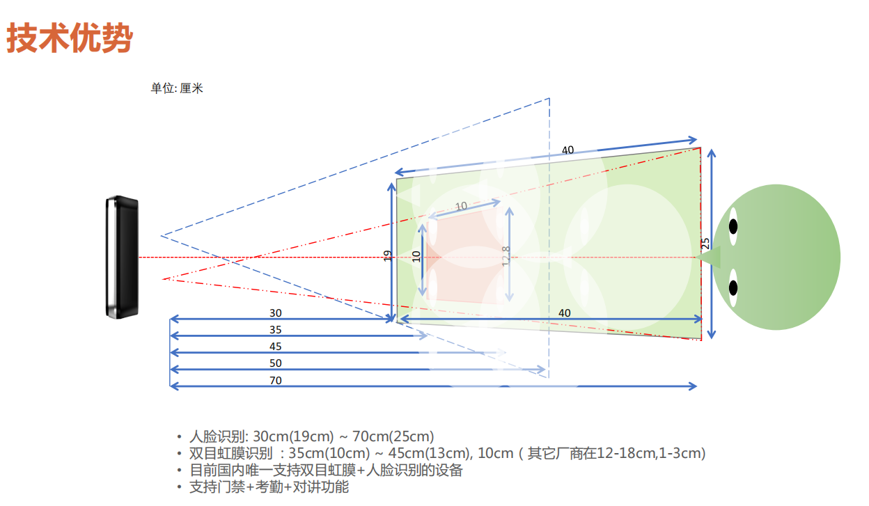 公司優勢