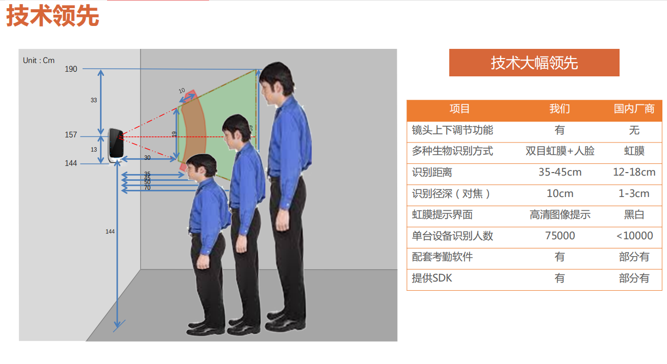 公司優勢